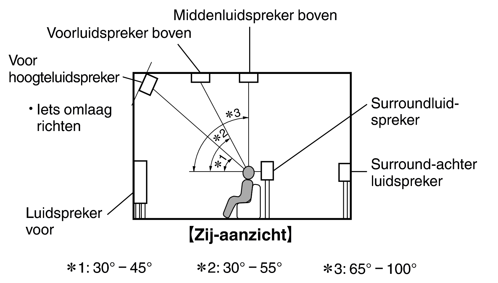 Pict SP Layout Side X2200